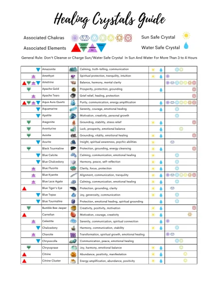 Actual first page of the printable crystal reference chart, showing crystal names, meanings, chakra and element symbols